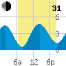 Cape Romain tide chart for Saturday, July 31, 2021