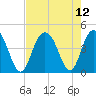 Cape Romain tide chart for Thursday, August 12, 2021