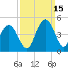 Cape Romain tide chart for Wednesday, September 15, 2021