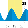 Cape Romain tide chart for Thursday, September 23, 2021