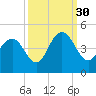 Cape Romain tide chart for Thursday, September 30, 2021