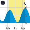 Cape Romain tide chart for Monday, September 6, 2021