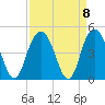 Cape Romain tide chart for Wednesday, September 8, 2021