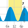 Cape Romain tide chart for Thursday, October 7, 2021