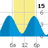 Cape Romain tide chart for Monday, November 15, 2021
