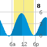 Cape Romain tide chart for Wednesday, December 8, 2021