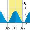 Cape Romain tide chart for Saturday, January 8, 2022