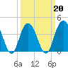Cape Romain tide chart for Sunday, March 20, 2022