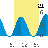 Cape Romain tide chart for Monday, March 21, 2022