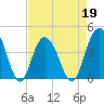 Cape Romain tide chart for Tuesday, April 19, 2022