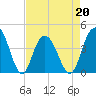 Cape Romain tide chart for Wednesday, April 20, 2022
