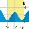 Cape Romain tide chart for Wednesday, April 6, 2022