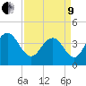 Cape Romain tide chart for Saturday, April 9, 2022