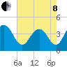 Cape Romain tide chart for Sunday, May 8, 2022