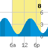 Cape Romain tide chart for Wednesday, June 8, 2022