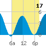 Cape Romain tide chart for Sunday, July 17, 2022