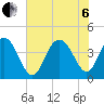 Cape Romain tide chart for Wednesday, July 6, 2022