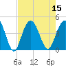 Cape Romain tide chart for Monday, August 15, 2022