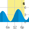 Cape Romain tide chart for Saturday, August 6, 2022