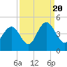 Cape Romain tide chart for Tuesday, September 20, 2022