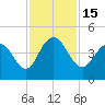 Cape Romain tide chart for Tuesday, November 15, 2022