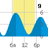 Cape Romain tide chart for Wednesday, November 9, 2022