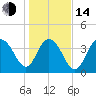 Cape Romain tide chart for Saturday, January 14, 2023