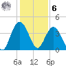 Cape Romain tide chart for Friday, January 6, 2023