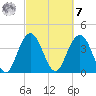 Cape Romain tide chart for Tuesday, March 7, 2023