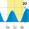 Cape Romain tide chart for Saturday, April 22, 2023