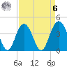 Cape Romain tide chart for Thursday, April 6, 2023