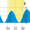 Cape Romain tide chart for Friday, April 7, 2023