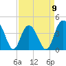Cape Romain tide chart for Sunday, April 9, 2023