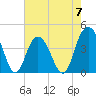 Cape Romain tide chart for Sunday, May 7, 2023