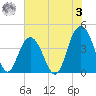 Cape Romain tide chart for Saturday, June 3, 2023