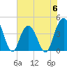 Cape Romain tide chart for Tuesday, June 6, 2023