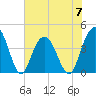 Cape Romain tide chart for Wednesday, June 7, 2023