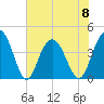 Cape Romain tide chart for Thursday, June 8, 2023