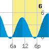 Cape Romain tide chart for Thursday, July 6, 2023