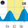 Cape Romain tide chart for Wednesday, August 16, 2023