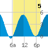 Cape Romain tide chart for Saturday, August 5, 2023