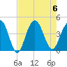 Cape Romain tide chart for Sunday, August 6, 2023