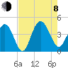 Cape Romain tide chart for Tuesday, August 8, 2023