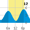 Cape Romain tide chart for Tuesday, September 12, 2023