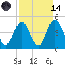Cape Romain tide chart for Thursday, September 14, 2023