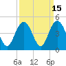 Cape Romain tide chart for Friday, September 15, 2023