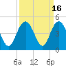 Cape Romain tide chart for Saturday, September 16, 2023