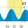 Cape Romain tide chart for Sunday, September 17, 2023