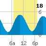 Cape Romain tide chart for Monday, September 18, 2023