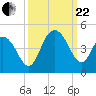 Cape Romain tide chart for Friday, September 22, 2023